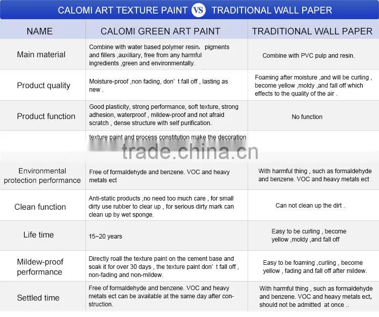 Calomi Anti Ultraviolet Acrylic Exterior Texture Paint