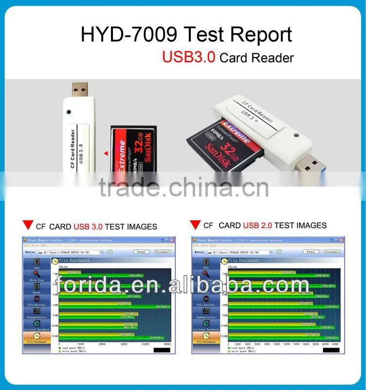 HOT Sale Single Smart External CF USB 3.0 Card Reader