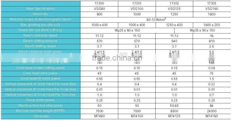 ALMACO top selling vertical spindle grinding machine