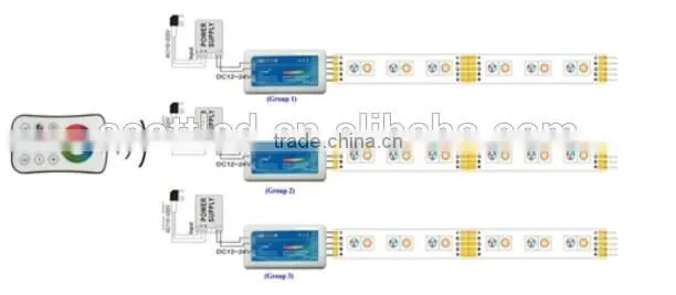2.4G Wireless 3 Zone RGBW LED Controller Dimmable Touch Remote