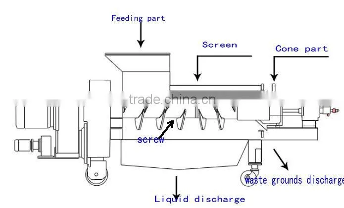 Double screw coffee grounds pressing machine with SUS304