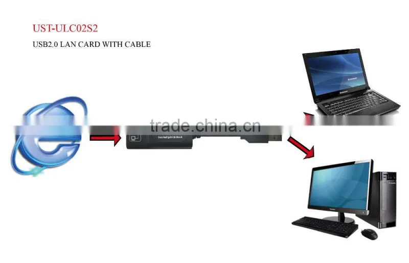 USB2.0 lan card with cable