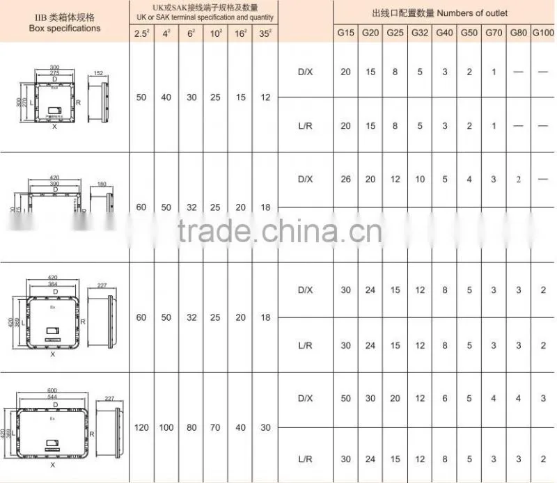 High quality Explosion Proof Customized Steel Enclosure terminal box