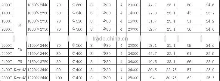 China Custom die cutting press machine(700T-900T)