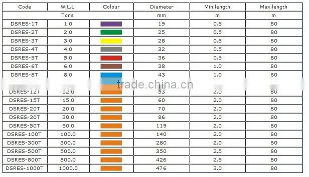 heavy duty Dawson polyester webbing sling transport lifting belt