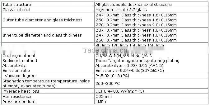 All Glass Solar Vacuum Tube