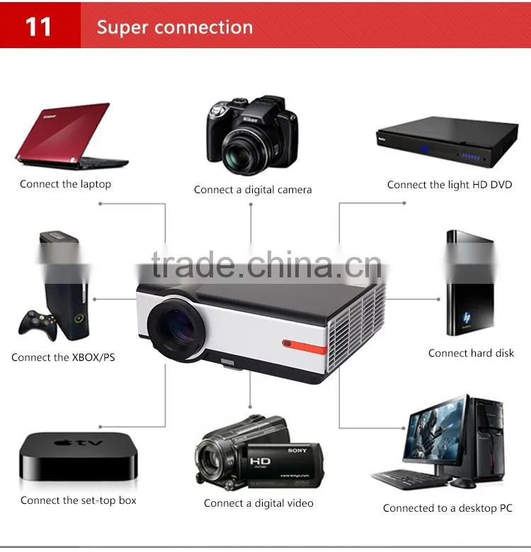 2500 lumens RD-808B full HD Home theater projectors