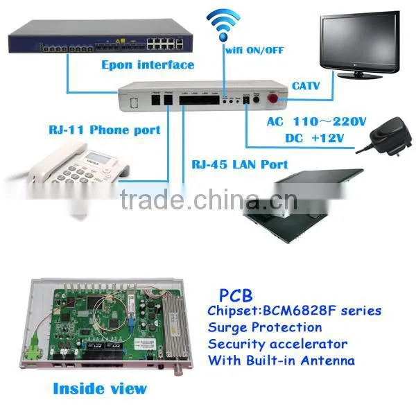 EPON ftth 2fxs + 3fe + 1ge voip catv wifi onu modem