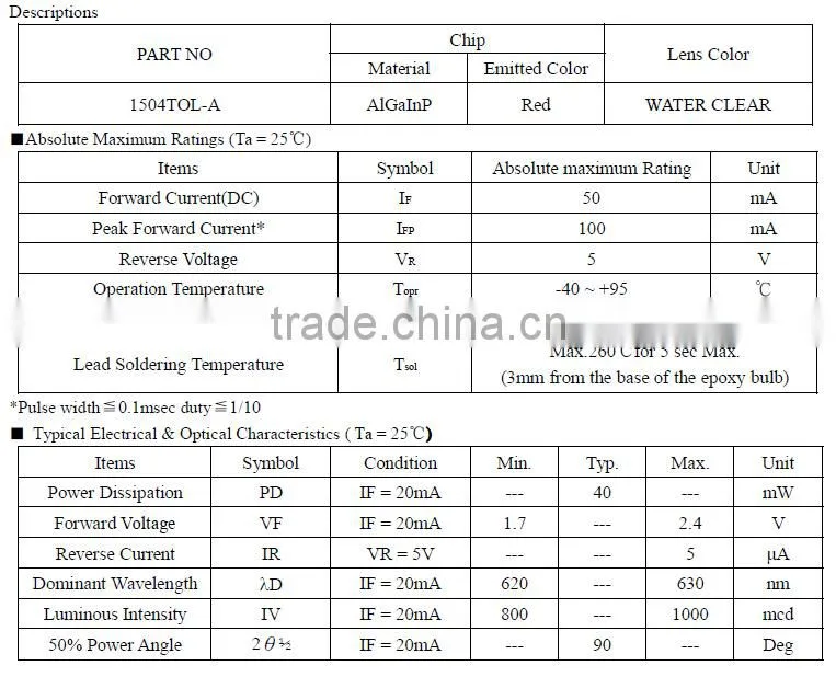 2015 hot sale 5mm piranha led diode red for Indoor and outdoor commercial lighting