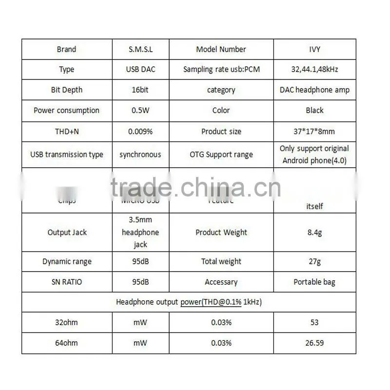 SMSL IVY Newest and smallest USB DAC Digital Decoder Headphone Amplifier for Android Mobile Phone