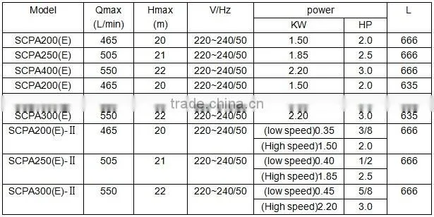 Sea water swimming pool pump and swimming pool circulation pump and pool pump