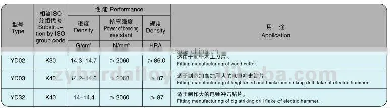 YG8 K10 Tungsten carbide drill bits