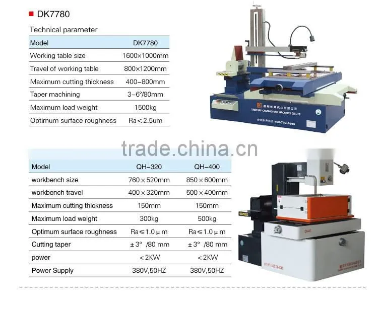 low price cnc wire edm controller