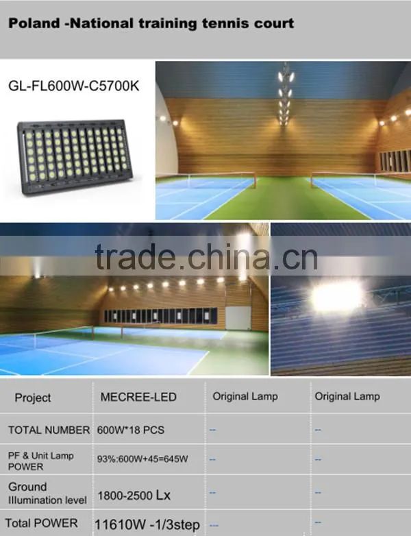 400w high lumens pocket projector, 400w high lumens led spot light, 400w high lumen led module
