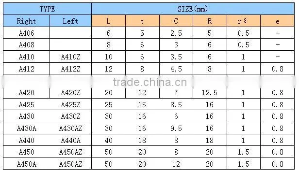 cemented brazed tips with good high temperature hardness