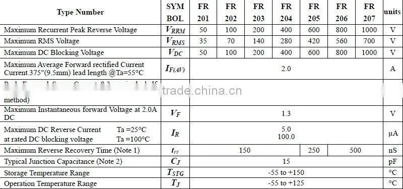 2A DIODE FR201