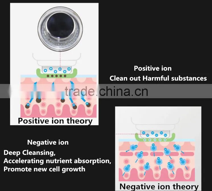 YALO 5 in 1 skin renewal ultrasound photon ion vibrating beauty machine