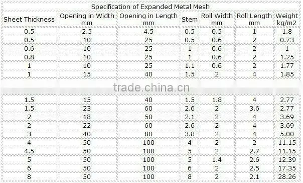 aluminum expanded mesh/anodized aluminum expanded metal mesh