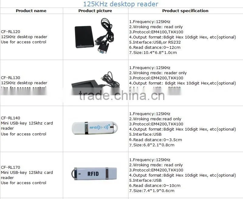 ABS material 125KHz proximity card reader with USB