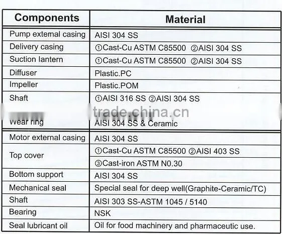 CE certified electric deep well submersible water pumps 4SD 3