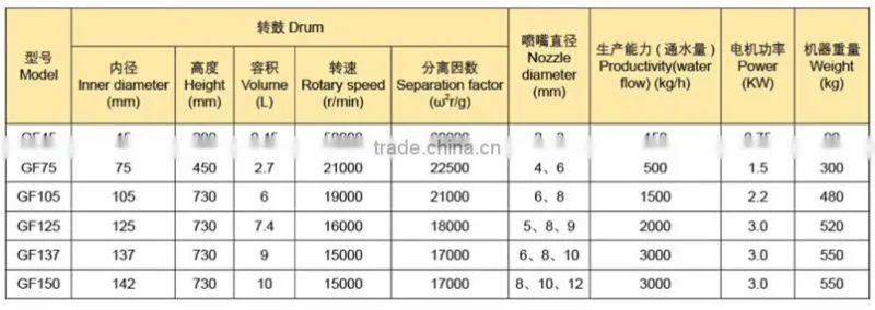Biodiesel separation machine, tubular separator for sale