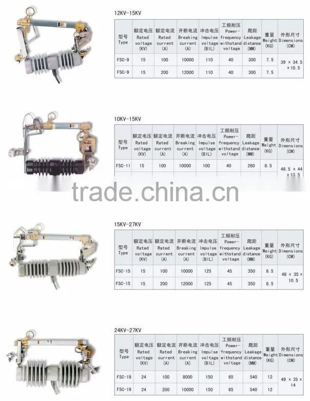 function of electrical ceramic thermal fuse cutout