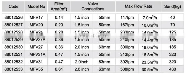 Emaux pool equipment MFV serie swimming pool sand filter