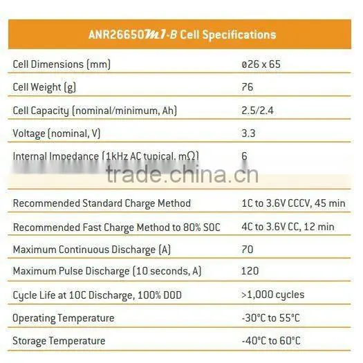Non phosphate A123 Battery Cell 2.5Ah 26650