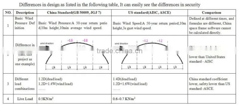 Free design prefabricated space frame function hall