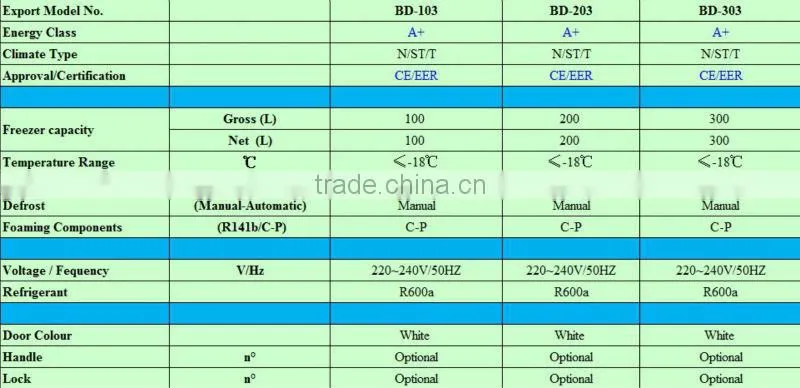 High quality European A+ Solid door chest freezer