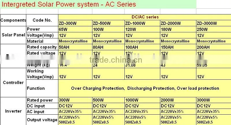 whole house solar power system, solar kit for home, portable solar system