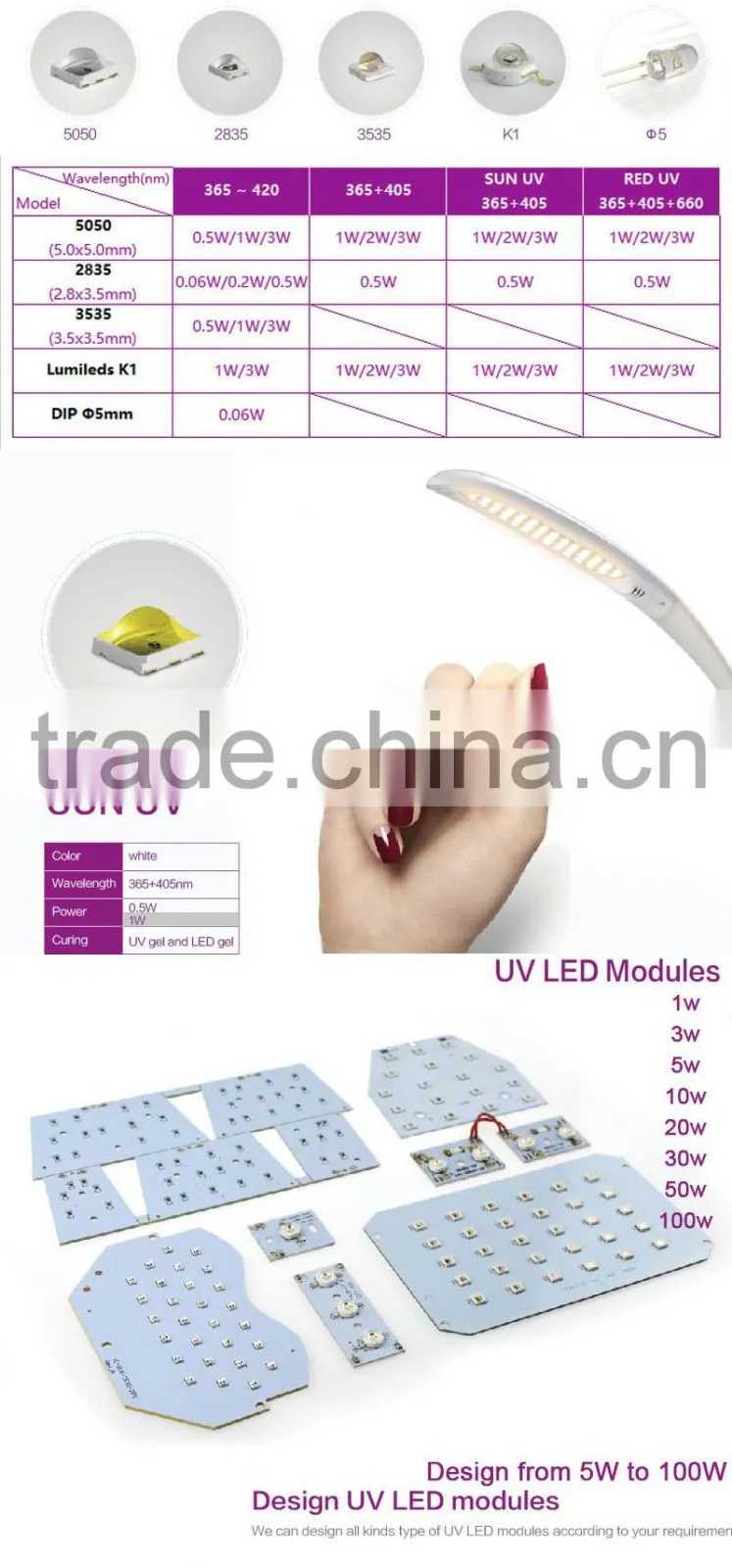 High Power UV LED fluorescence detection 365. 395nm