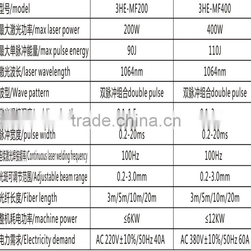 automatic laser spot welding machine for metal band saw blade