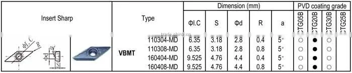 VBMT - MD insert for Stainless Steel Semi-finishing, Positive angle