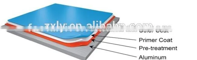 decorative color coated aluminium sheet for outdoor
