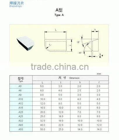 tungsten carbide welding tips