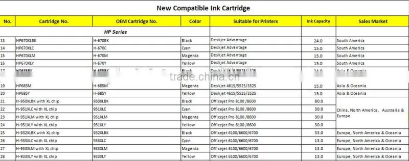 Top Selling Compatible Printer Inkjet Cartridge H- 920XL For HP Officejet 6000/ 6500/ /7000/7500