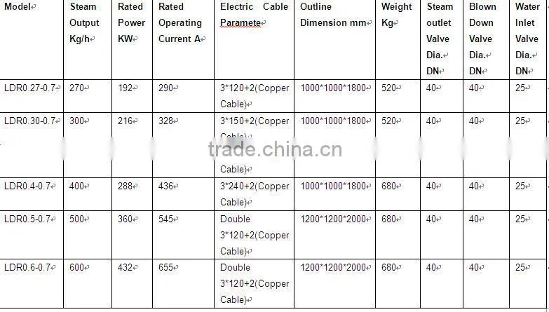 electric steam boiler manufacturer for rice mill