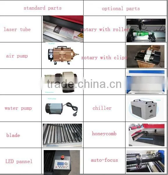 For fabric acrylic laser engraving cutting machine SD-5030