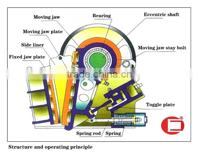 Hot sale PEX series of used jaw sand maker with low price