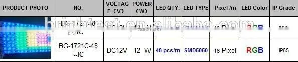 Nno-waterprof Digital led bar light,RGB Led digital bar,SDM5050 bar