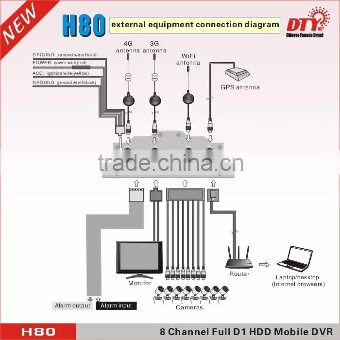 8CH H.264 HDD & SD Card Full D1 MDVR Mobile Video Surveillance Recorder System: H80
