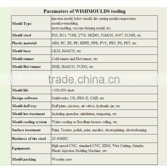 ODM Home Appliance Products Manufacturers for Electrical Fan