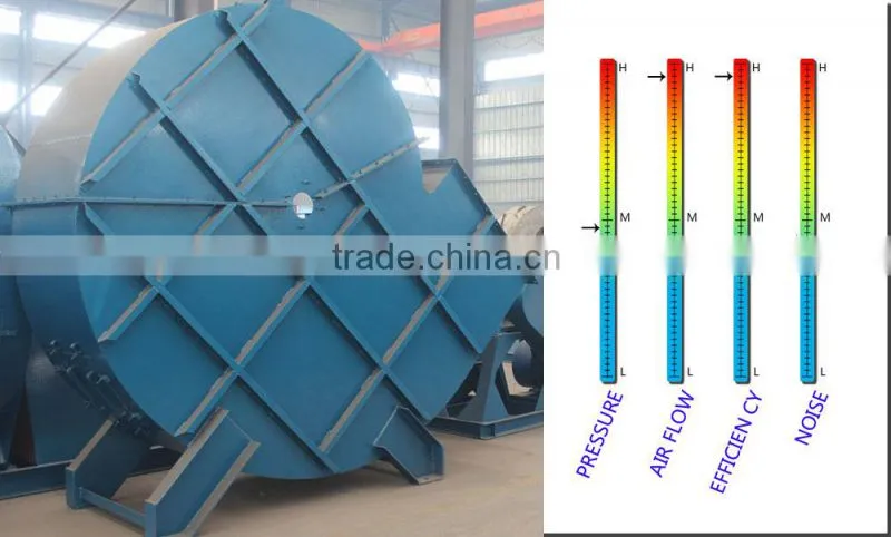 New arrival industrial Manufacturer blower for Open Cut Mining