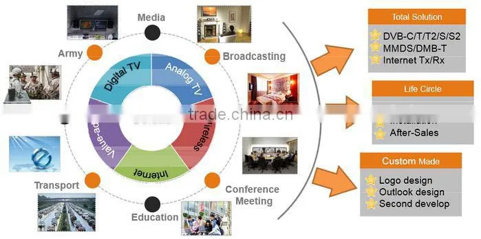 FUTV4318A HDMI/SDI 8CH in 1 MPEG-4 AVC/H.264 HD Encoder