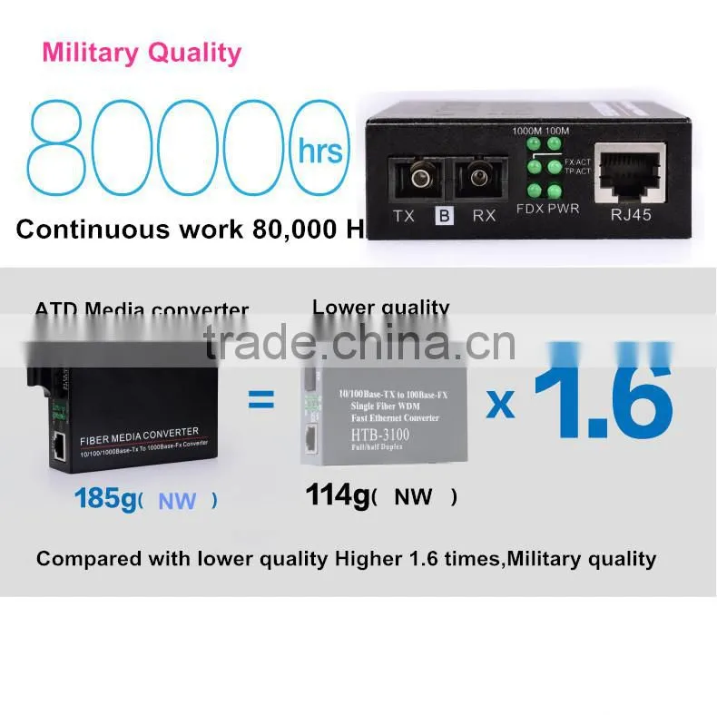 Shenzhen Factory 10/100/1000M Media converter, SFP Slot, optical media converter
