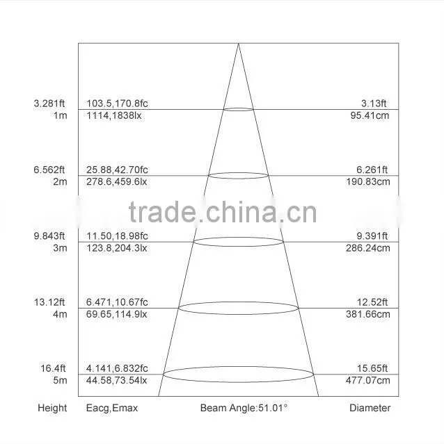 16w cob downlight suspended downlight