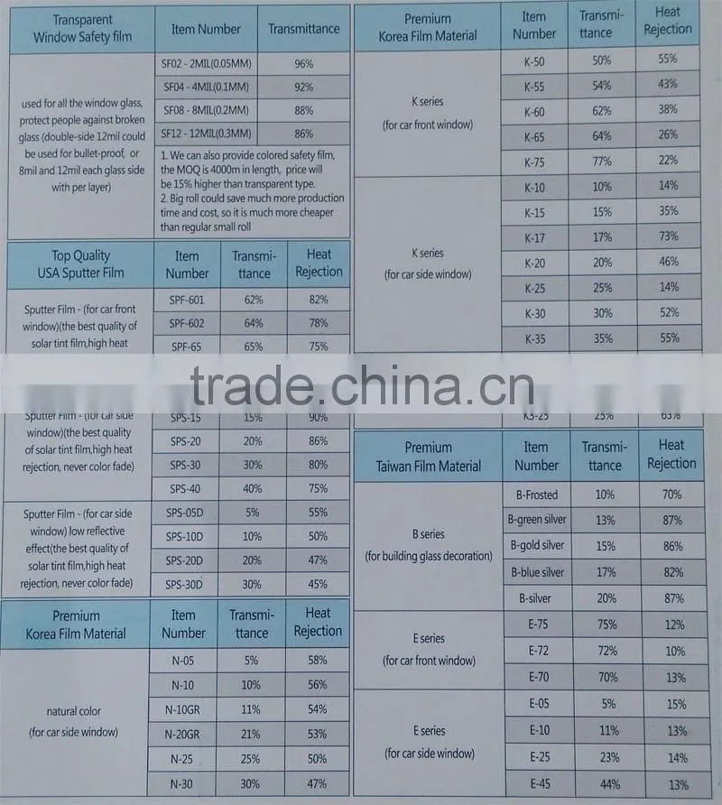 High heat reduce sun film long warranty car film best energy saving tint window film 3MIL