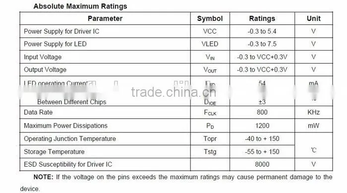 Decoration 5050 SMD 1003 ic ouside waterproof DC12V addressable triple row led strip