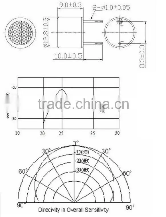 fast sell all kinds of 16mm sensor transmitter and receiver(Open type)